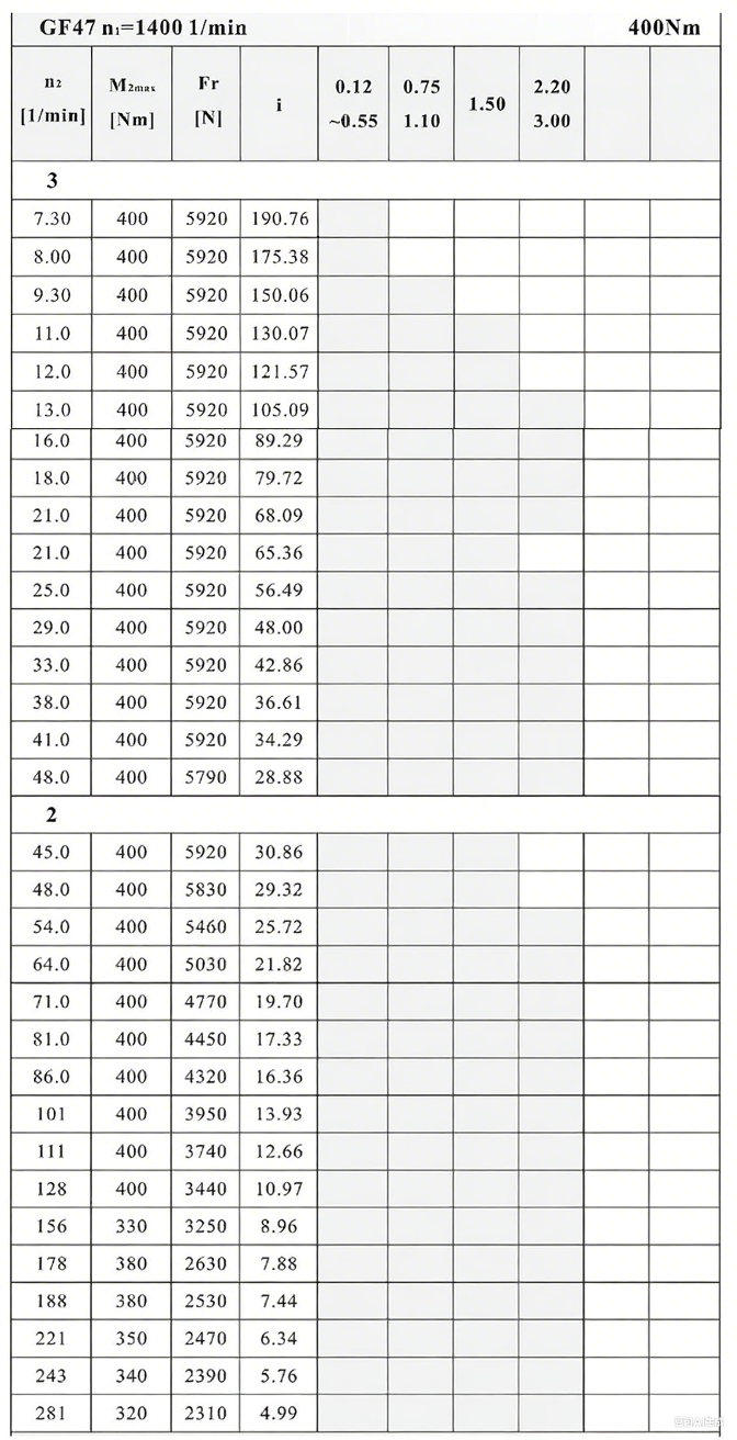 F47減速機性能參數(shù).png