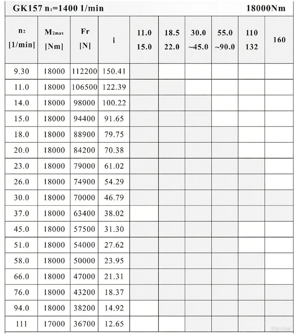 K157減速機性能表.png